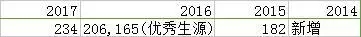 2018MPAcc報(bào)考資訊院校匯總：江蘇地區(qū)（二）