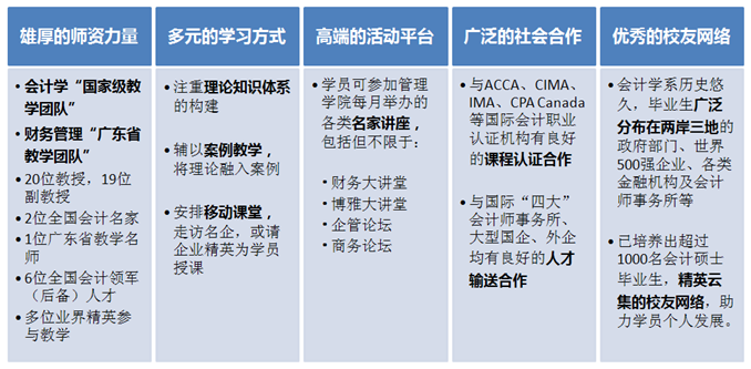 2018年暨南大學(xué)會計學(xué)高級研修課程項目招生簡章1.png