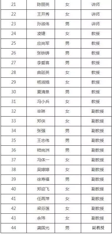 MPAcc報考：上海對外經(jīng)貿(mào)大學復錄詳情