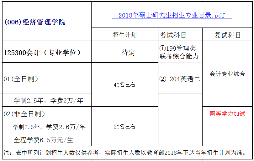 江蘇科技大學2018年會計碩士(MPAcc)招生簡章