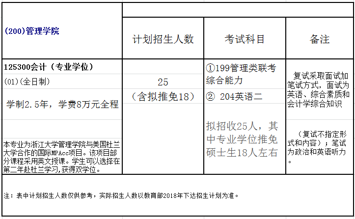 浙江大學2018年會計碩士(MPAcc)招生簡章