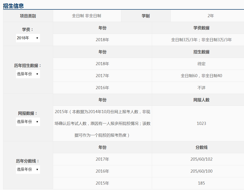太原理工大學2018年會計碩士(MPAcc)招生簡章