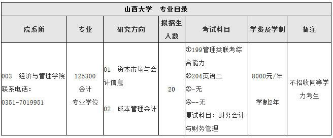 2018年山西大學(xué)會計碩士MPAcc招生簡章及專業(yè)目錄