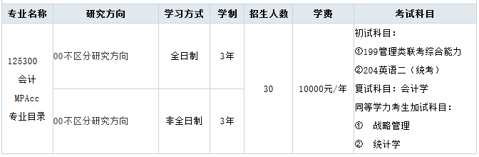 2018年西安郵電大學(xué)會(huì)計(jì)碩士MPAcc專業(yè)目錄