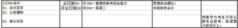 2018年吉林財經大學MPAcc招生簡章
