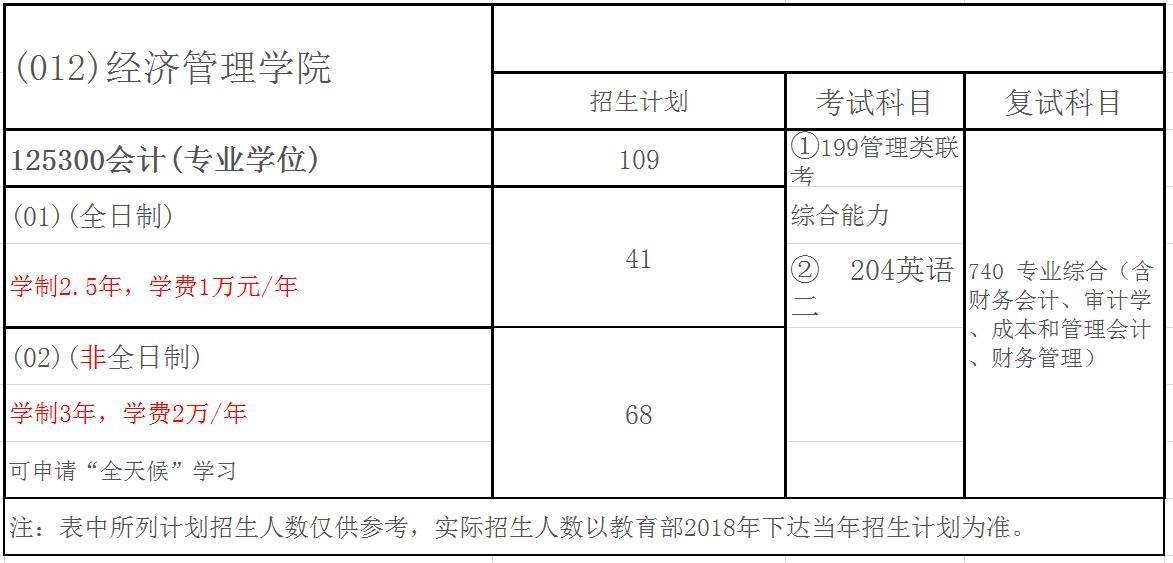 沈陽農(nóng)業(yè)大學(xué)2018年會計碩士(MPAcc)招生簡章