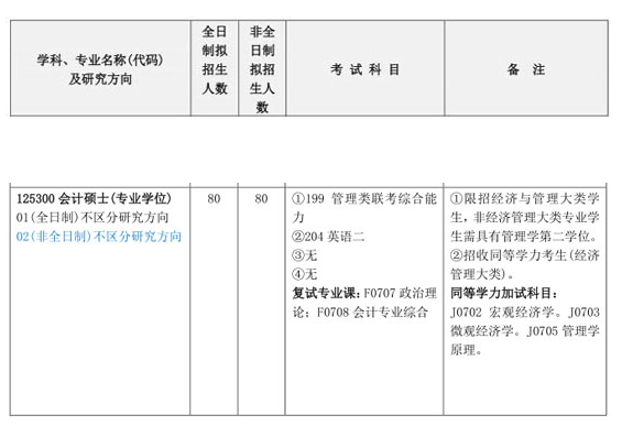 2018年長沙理工大學(xué)MPAcc招生簡章