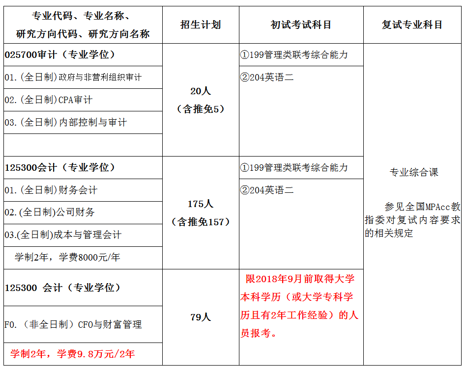 中南財經政法大學2018年會計碩士招生簡章