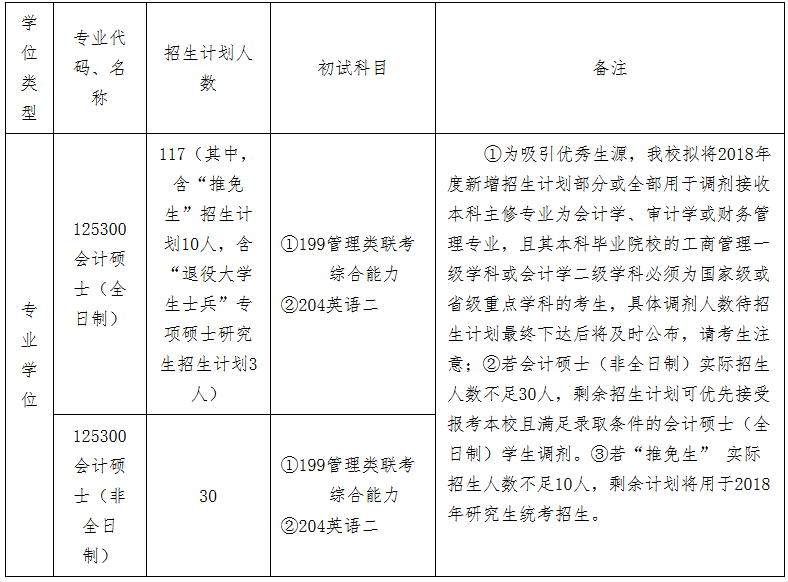 招生專業目錄