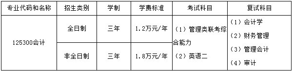 2018年南昌大學(xué)MPAcc招生簡(jiǎn)章