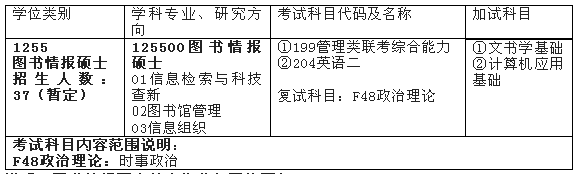 2018年安徽大學會計碩士MPAcc招生簡章及專業目錄