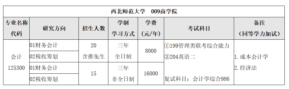 2018年西北師范大學(xué)會(huì)計(jì)碩士MPAcc專業(yè)目錄