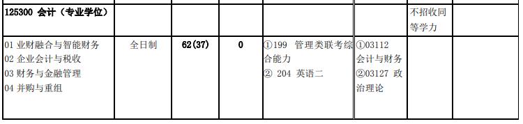 北京交通大學(xué)2020年125300會計(jì)碩士MPAcc（專碩）復(fù)試考試科目
