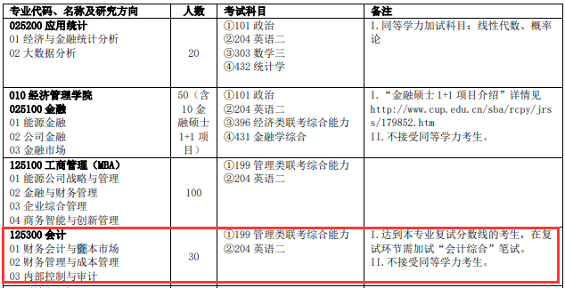 2020MPAcc復(fù)試科目 | 中國石油大學(xué)2020MPAcc會計碩士復(fù)試科目