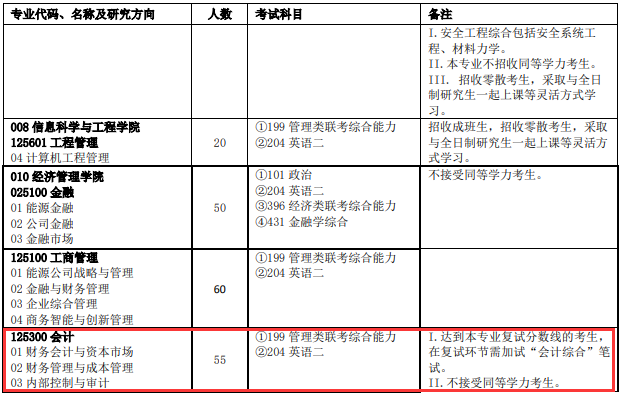 2020MPAcc復(fù)試科目 | 中國石油大學(xué)2020MPAcc會計碩士復(fù)試科目