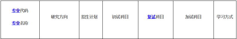 2020MPAcc復(fù)試科目 | 河北地質(zhì)大學(xué)2020MPAcc會計(jì)碩士復(fù)試科目