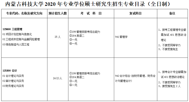 2020MPAcc復(fù)試科目 | 內(nèi)蒙古科技大學(xué)2020MPAcc會(huì)計(jì)碩士復(fù)試科目