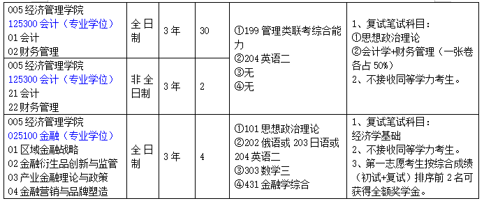 2020MPAcc復(fù)試科目 | 長春工業(yè)大學(xué)2020MPAcc會計碩士復(fù)試科目
