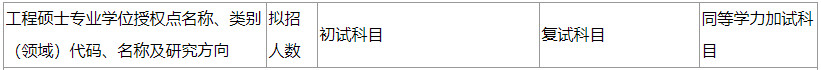 2020MPAcc復(fù)試科目 | 黑龍江科技大學2020MPAcc會計碩士復(fù)試科目