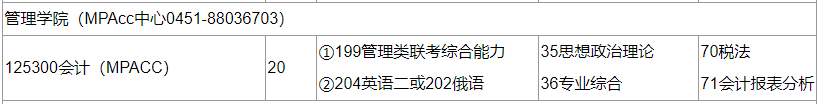 2020MPAcc復(fù)試科目 | 黑龍江科技大學2020MPAcc會計碩士復(fù)試科目