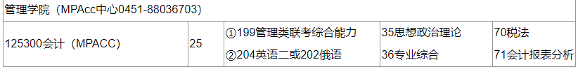 2020MPAcc復(fù)試科目 | 黑龍江科技大學2020MPAcc會計碩士復(fù)試科目