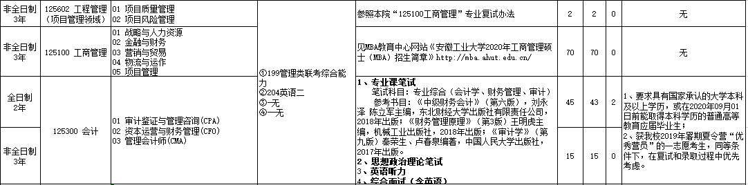 2020MPAcc復(fù)試科目 | 安徽工業(yè)大學(xué)2020MPAcc會計(jì)碩士復(fù)試科目
