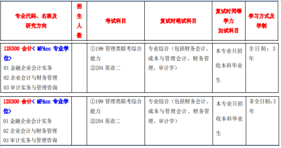 2020MPAcc復(fù)試科目 | 江西師范大學(xué)2020MPAcc會計碩士復(fù)試科目