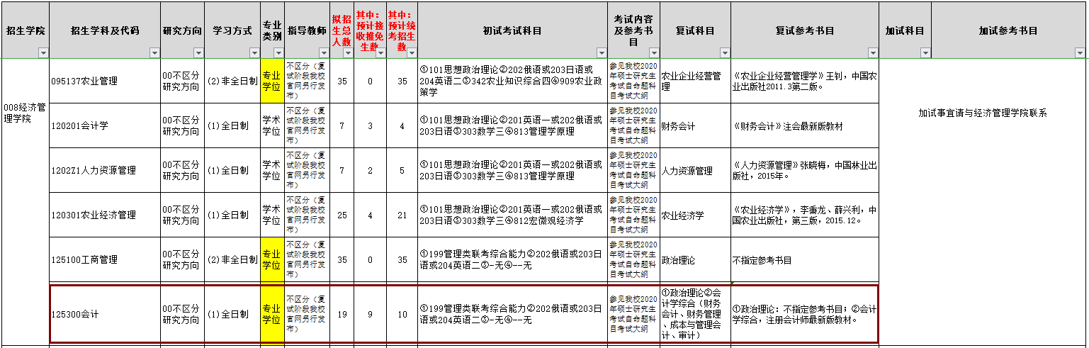 2020MPAcc復(fù)試科目 | 東北農(nóng)業(yè)大學(xué)2020MPAcc會(huì)計(jì)碩士復(fù)試科目