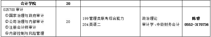 2020MAud復(fù)試科目 | 安徽財(cái)經(jīng)大學(xué)2020MAud審計(jì)碩士復(fù)試科目