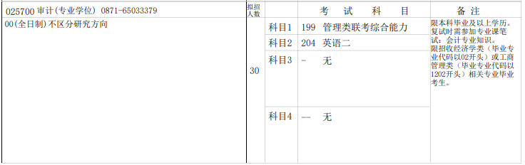 2020MAud復(fù)試科目 | 云南大學(xué)2020MAud審計(jì)碩士復(fù)試科目