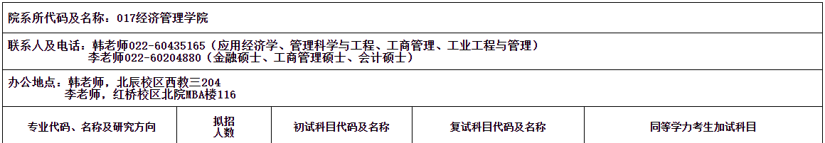 2021MPAcc專業目錄：河北工業大學2021年會計碩士招生專業目錄