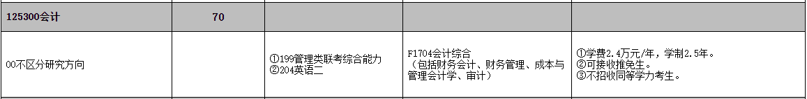 2021MPAcc專業目錄：河北工業大學2021年會計碩士招生專業目錄