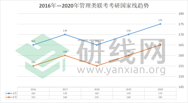 2021MPAcc擇校：超全的會計碩士藍皮書，為你擇校保駕護航！