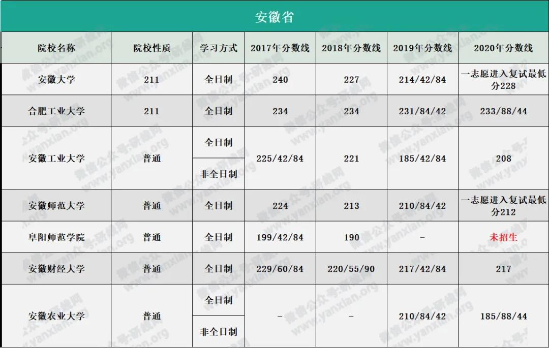 2021MPAcc擇校：超全的會計碩士藍皮書，為你擇校保駕護航！