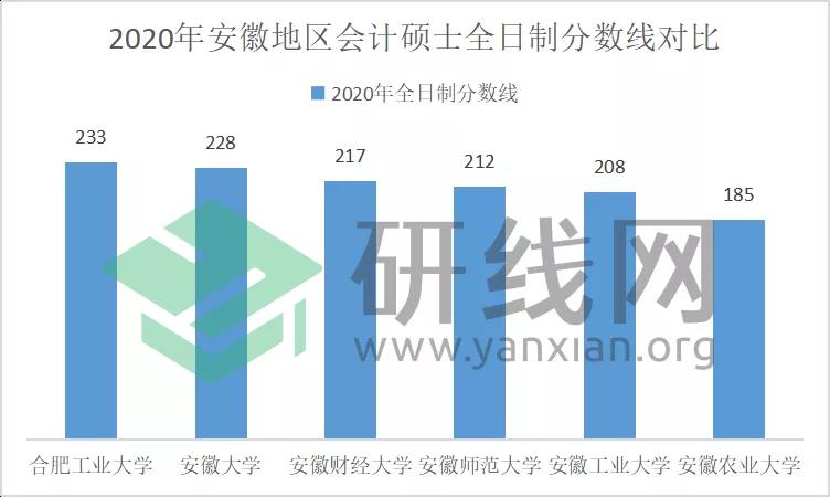 2021MPAcc擇校：超全的會計碩士藍皮書，為你擇校保駕護航！