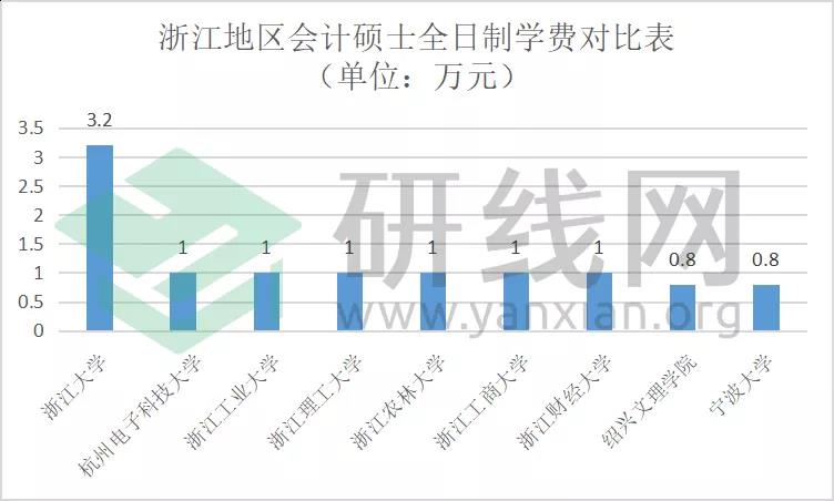 2021MPAcc擇校：超全的會計碩士藍皮書，為你擇校保駕護航！