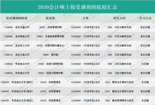 2021MPAcc擇校：超全的會計碩士藍皮書，為你擇校保駕護航！