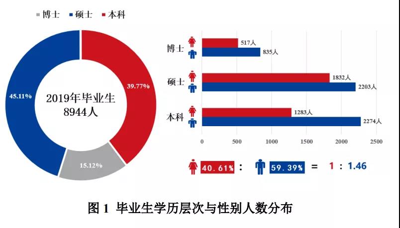 2021MPAcc擇校：超全的會計碩士藍皮書，為你擇校保駕護航！