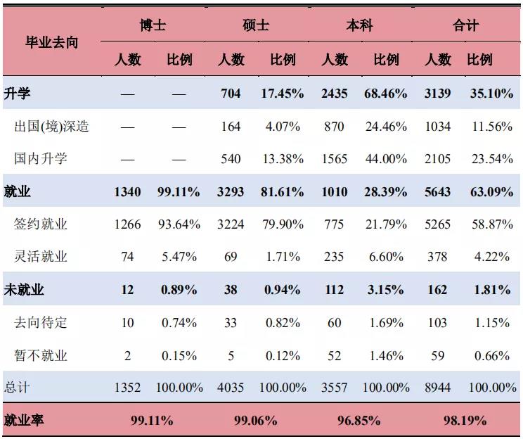 2021MPAcc擇校：超全的會計碩士藍皮書，為你擇校保駕護航！