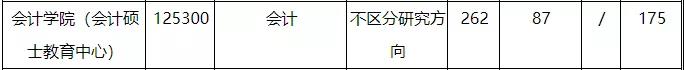 2021MPAcc擇校：超全的會計碩士藍皮書，為你擇校保駕護航！