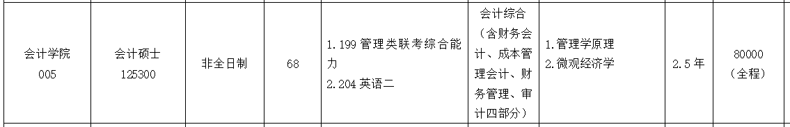 2021MPAcc專業(yè)目錄：浙江工商大學(xué)2021年會計碩士招生專業(yè)目錄