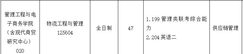 2021物流工程與管理招生信息：浙江工商大學2021年物流工程與管理碩士招生專業目錄
