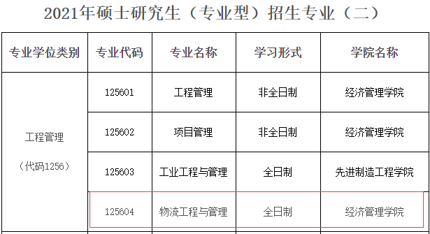 2021物流工程與管理招生信息：重慶郵電大學2021年物流工程與管理碩士招生專業目錄