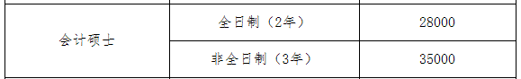 2021MPAcc院校信息：廣州大學2021碩士研究生獎學金這么多？學費什么情況？