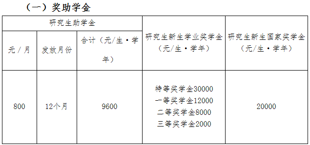 2021MPAcc院校信息：廣州大學2021碩士研究生獎學金這么多？學費什么情況？