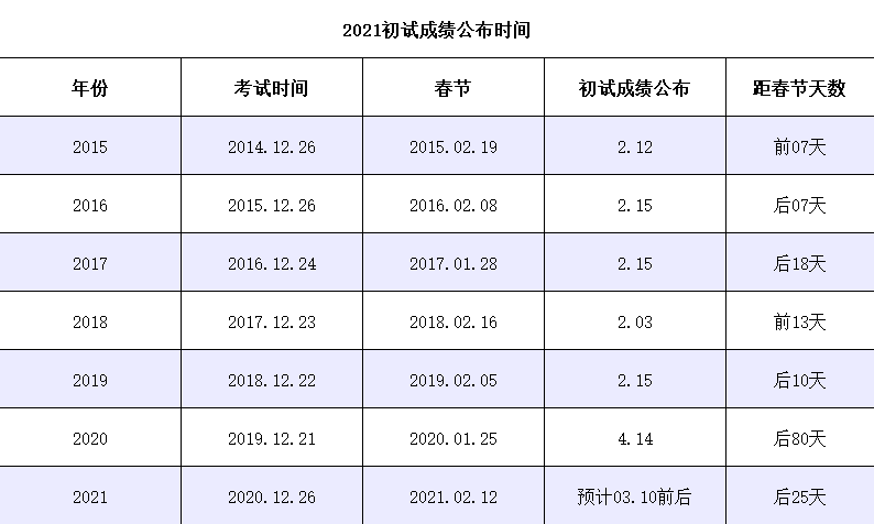 社科賽斯獨家：2021年工商管理碩士（MBA）國家線預測