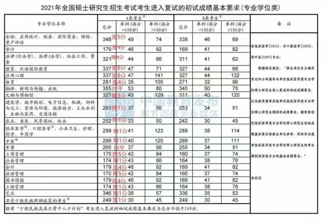 特大喜訊：社科賽斯再次精準預測國家線！