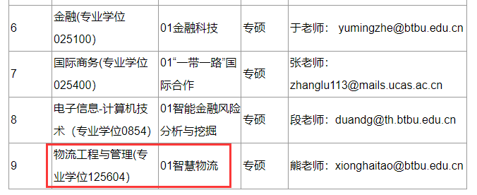 2021物流工程與管理預(yù)調(diào)劑：北京工商大學(xué)物流工程與管理專業(yè)預(yù)調(diào)劑信息