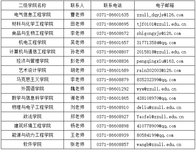 2021考研擬錄取名單：鄭州輕工業(yè)大學2021年碩士研究生擬錄取名單公示2021年碩士研究生擬錄取名單公示
