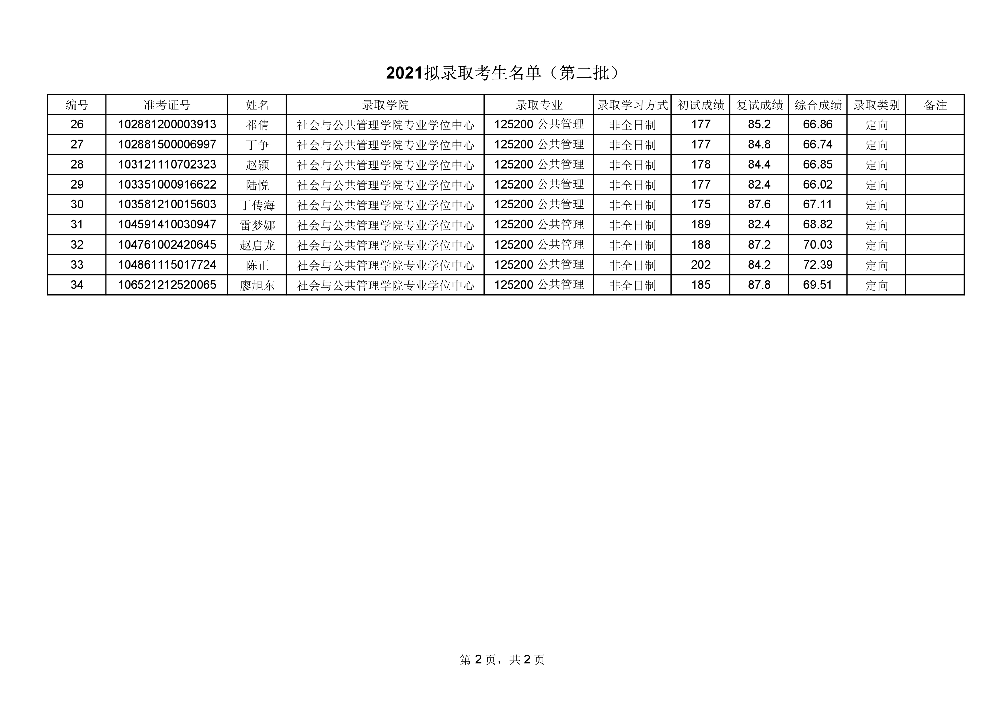 2021考研擬錄取名單：華東理工大學2021年碩士研究生擬錄取名單公示